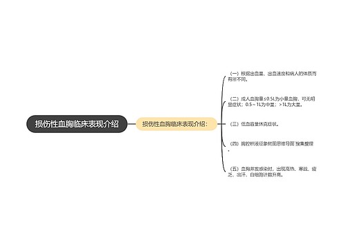 损伤性血胸临床表现介绍