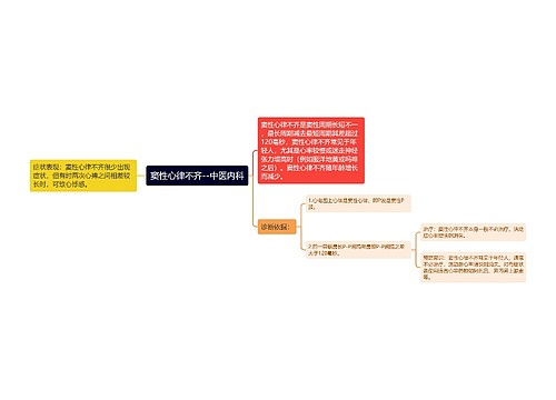 窦性心律不齐--中医内科