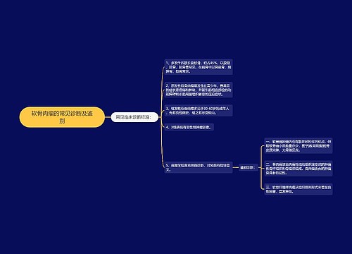 软骨肉瘤的常见诊断及鉴别