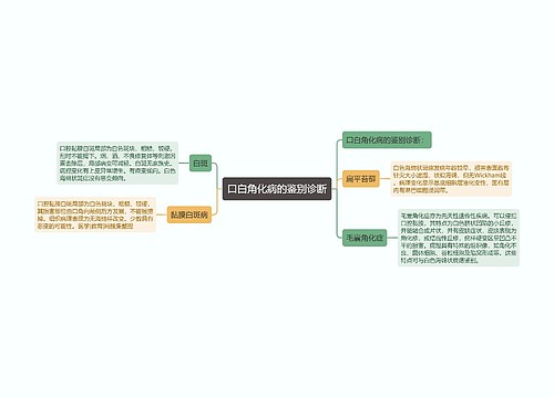 口白角化病的鉴别诊断