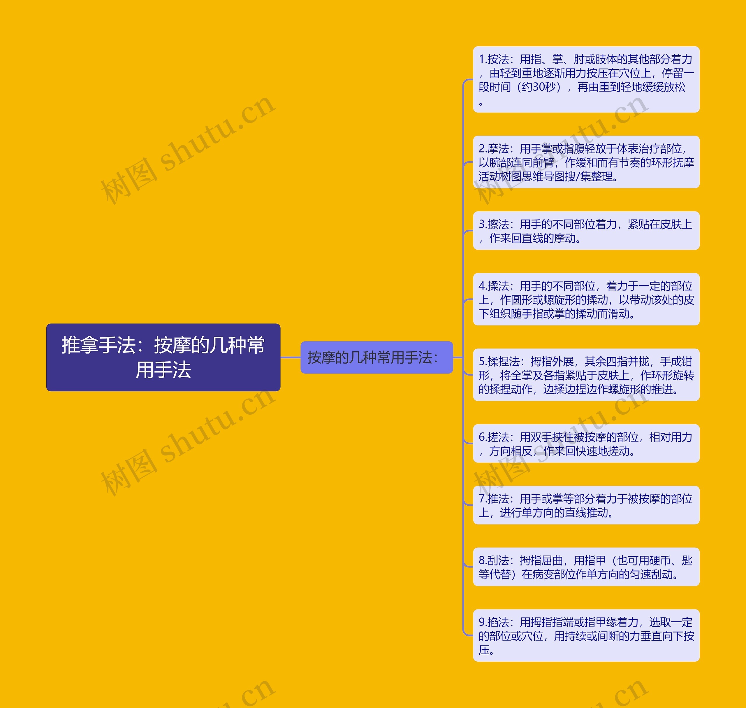 推拿手法:按摩的几种常用手法 推拿手法:按摩的几种常用手法