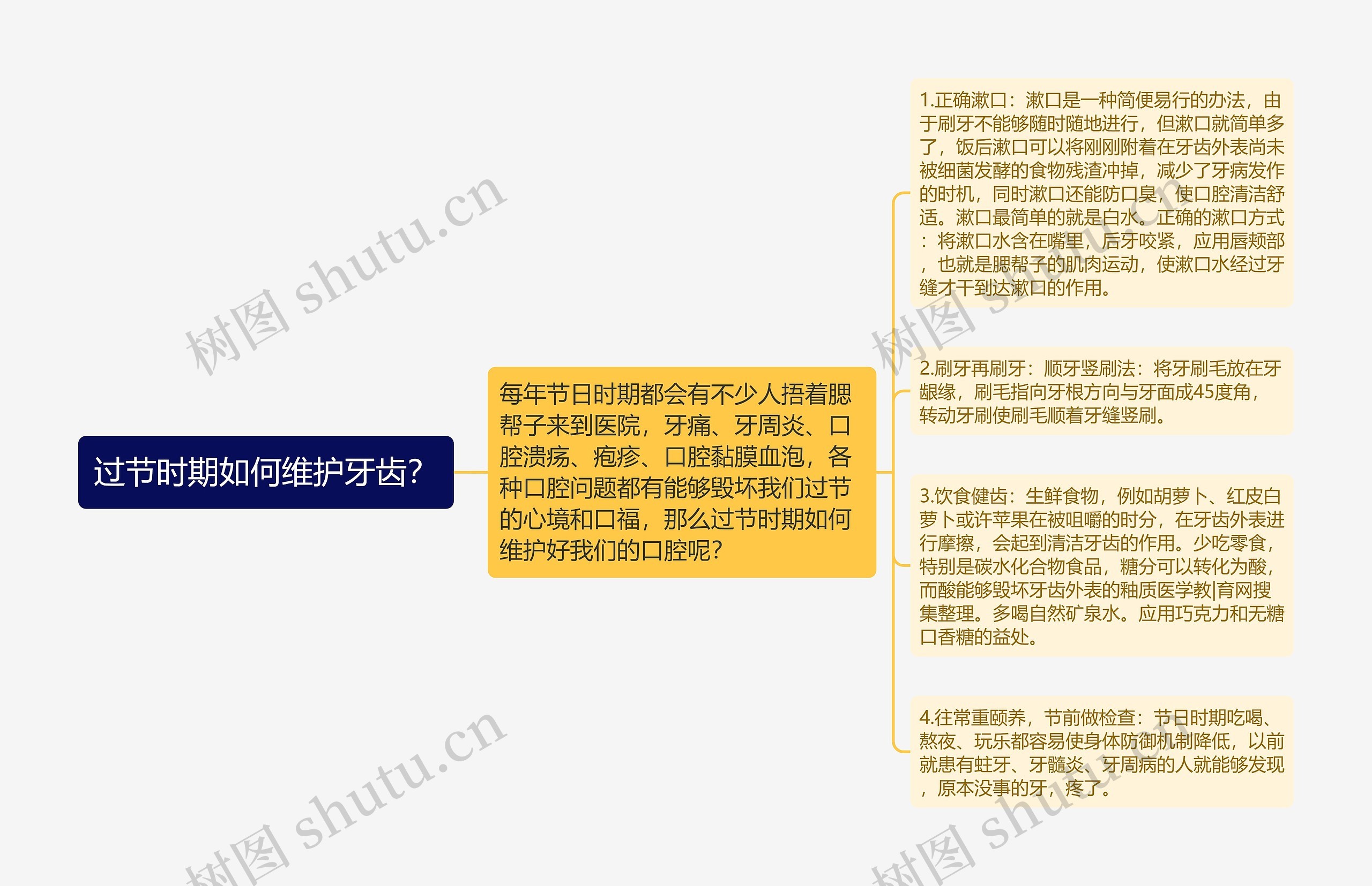 过节时期如何维护牙齿？