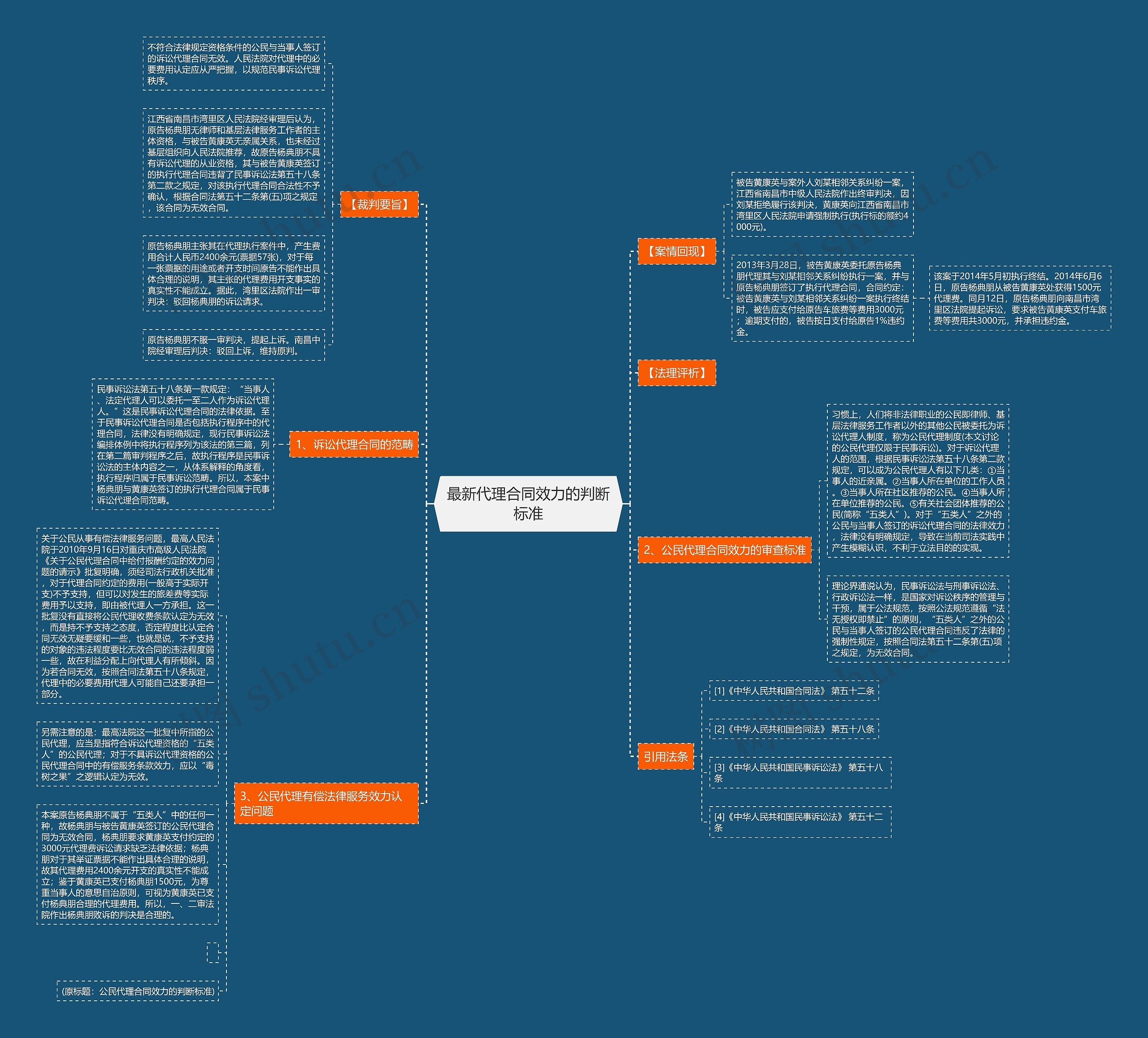 最新代理合同效力的判断标准 最新代理合同效力的判断标准
