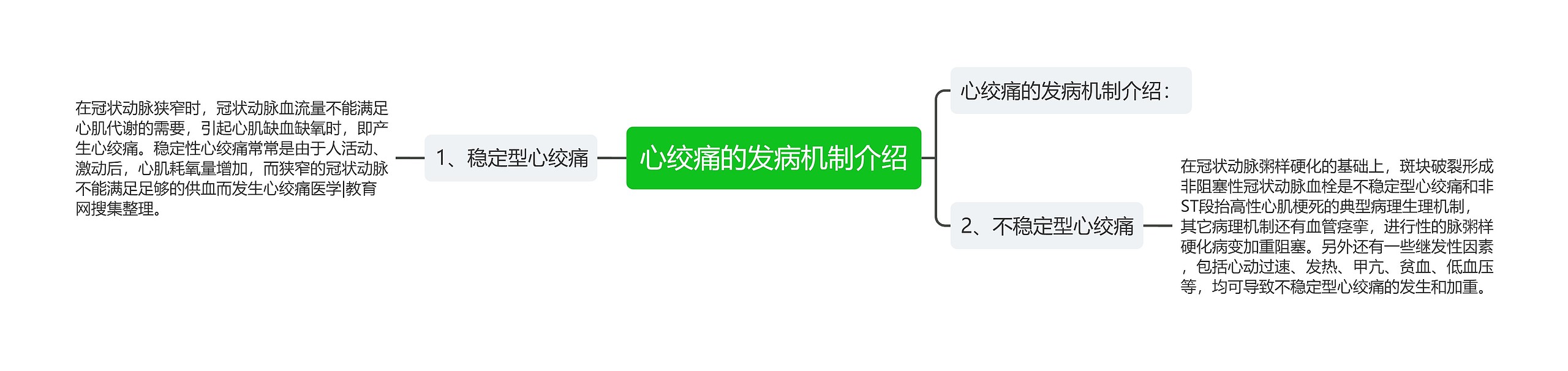 心绞痛的发病机制介绍 心绞痛的发病机制介绍