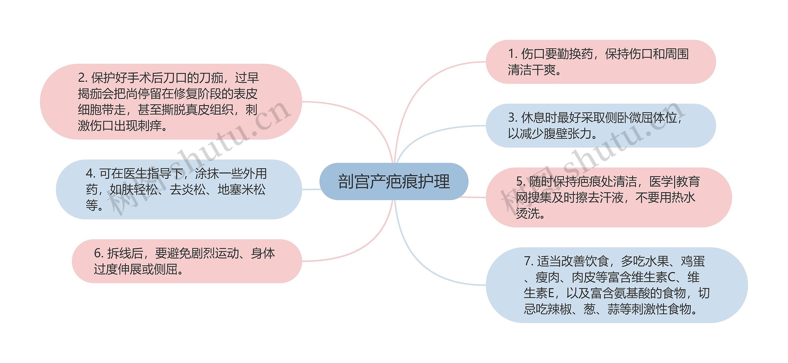 剖宫产疤痕护理