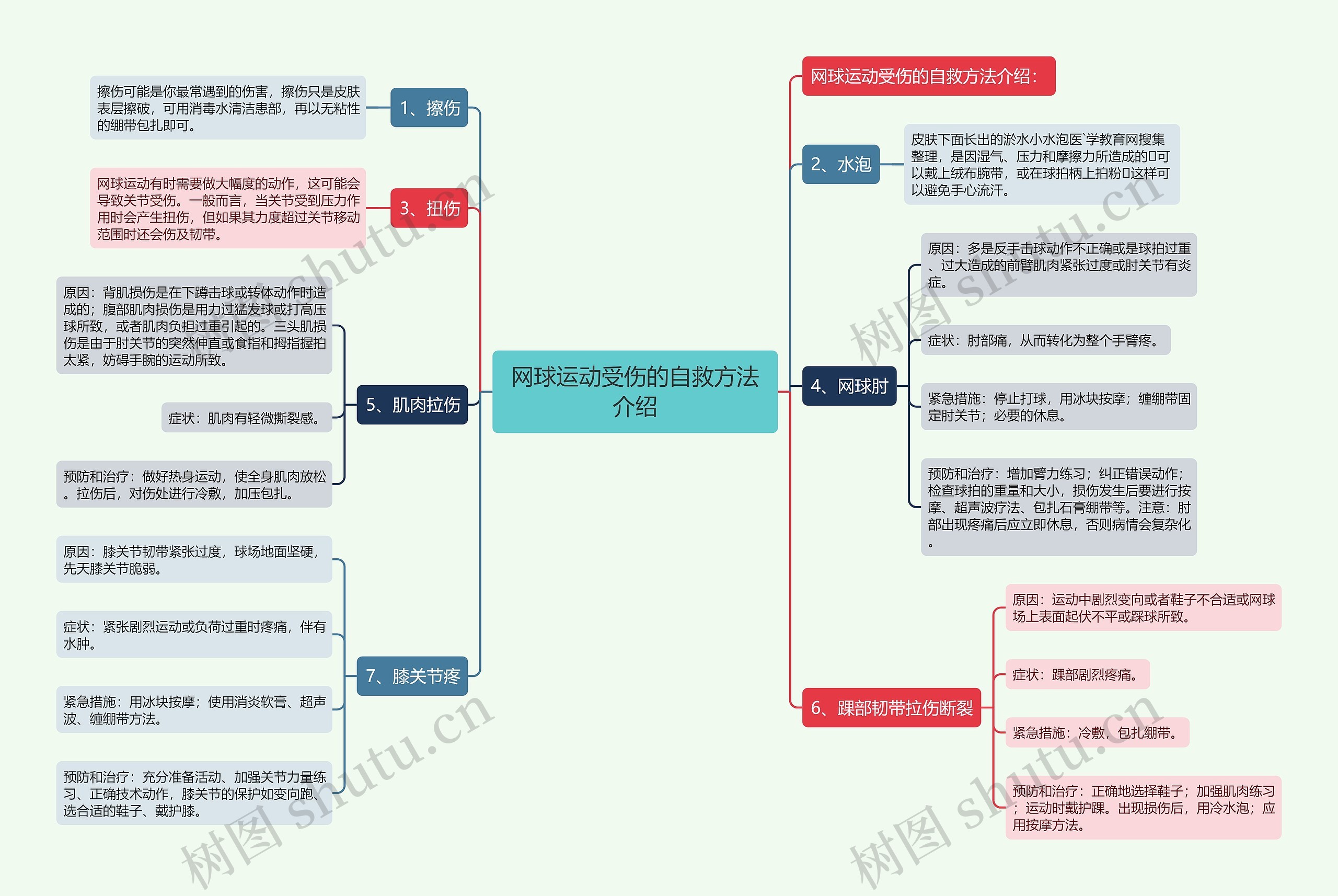 网球运动受伤的自救方法介绍