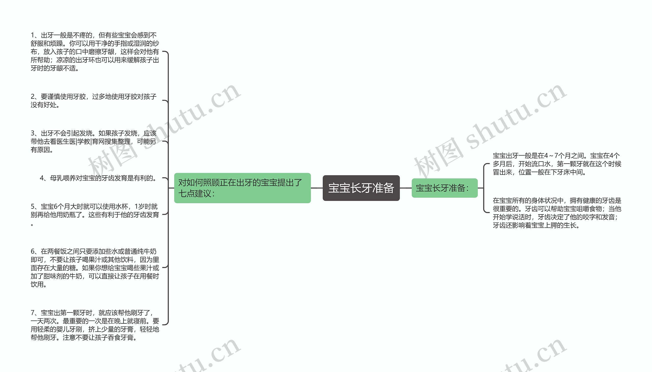 宝宝长牙准备