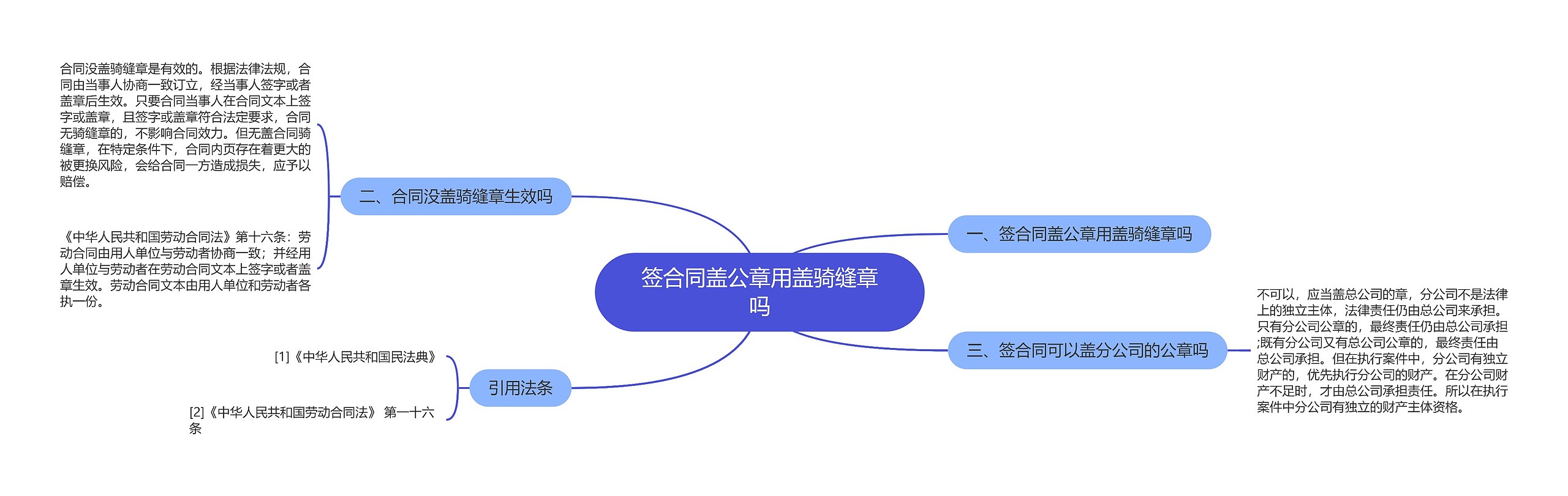 签合同盖公章用盖骑缝章吗思维导图