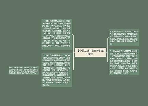 【中医基础】藏象学说的形成！