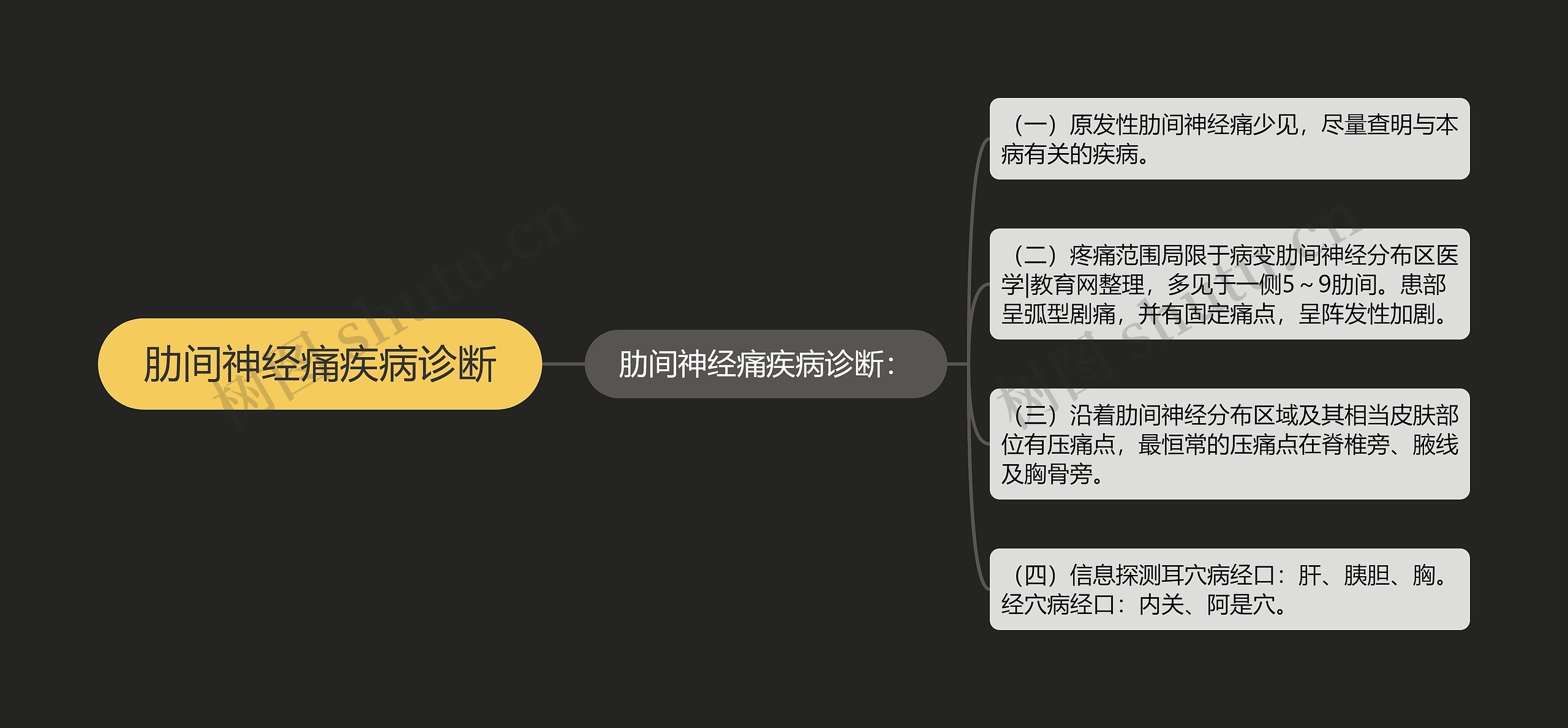 肋间神经痛疾病诊断 肋间神经痛疾病诊断