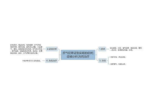 肝气犯胃证型实呕的症状|症候分析|方药治疗