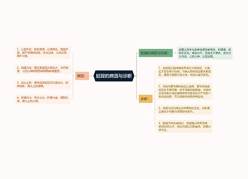 脏躁的病因与诊断