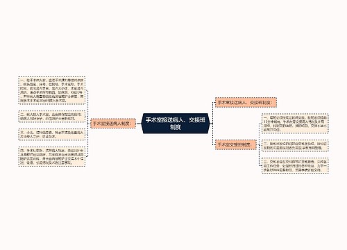 手术室接送病人、交接班制度