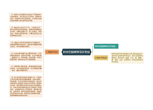 阿米巴肠病常见并发症