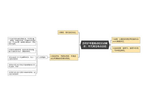 历年护考重难点知识点解析：甲亢常见考点总结