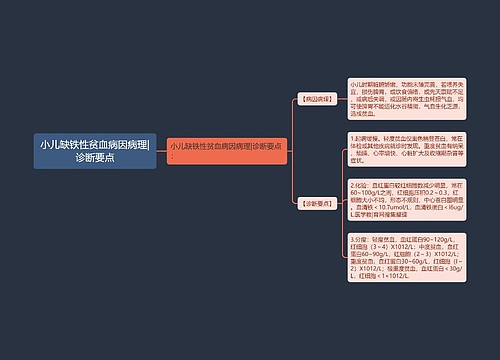 小儿缺铁性贫血病因病理|诊断要点