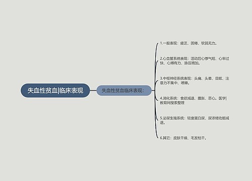 失血性贫血|临床表现