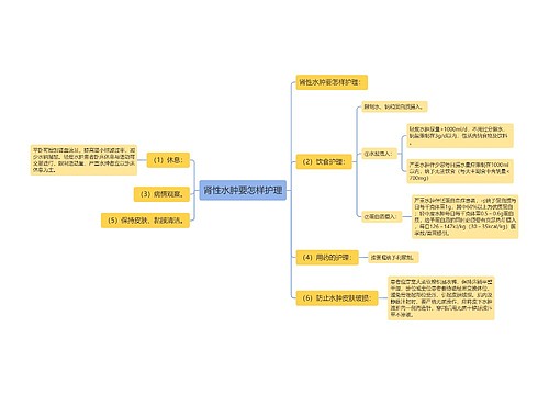 肾性水肿要怎样护理