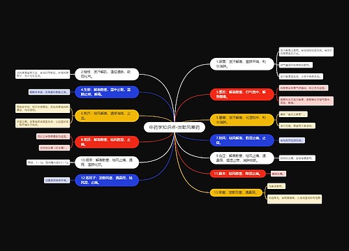 中药学知识点-发散风寒药