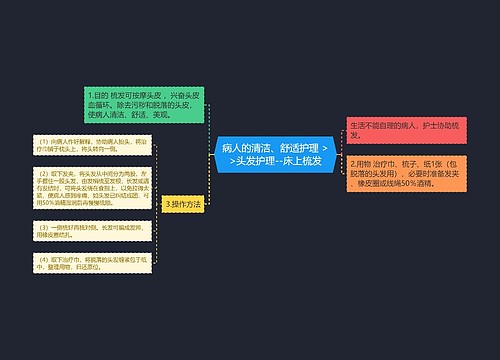 病人的清洁、舒适护理 >>头发护理--床上梳发