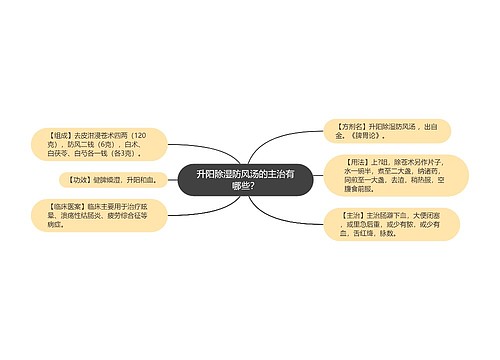 升阳除湿防风汤的主治有哪些？