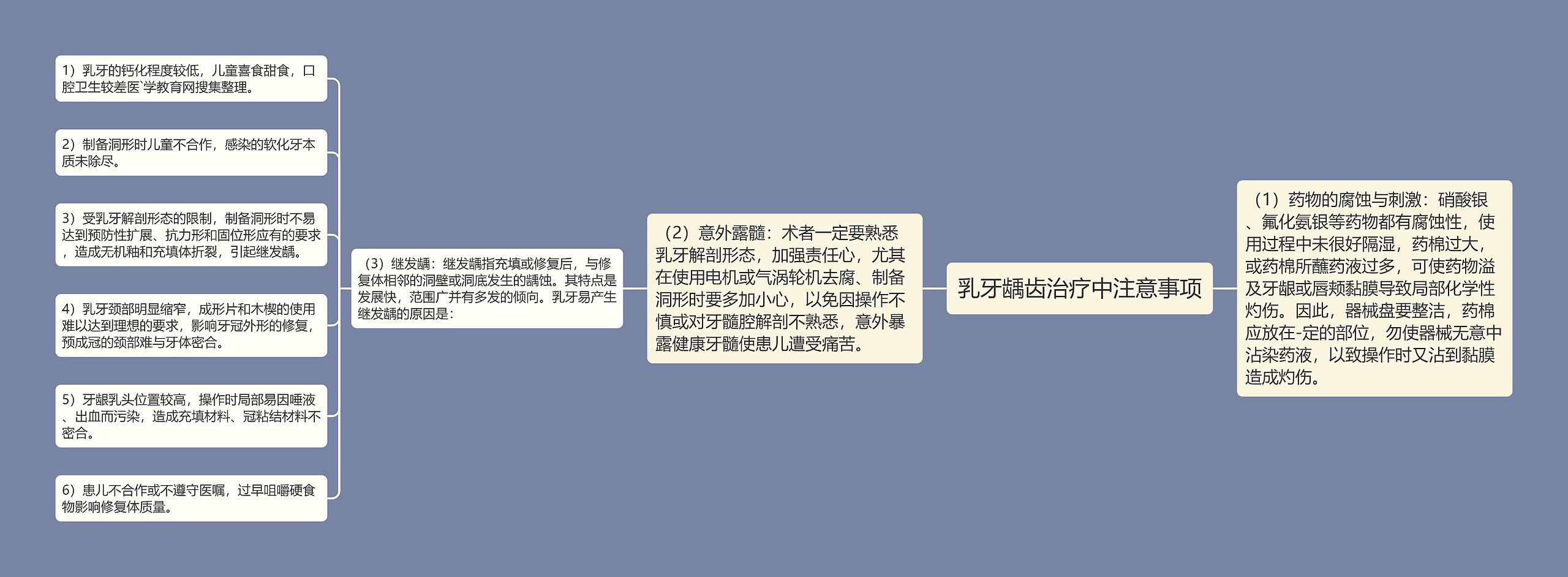 乳牙龋齿治疗中注意事项 乳牙龋齿治疗中注意事项