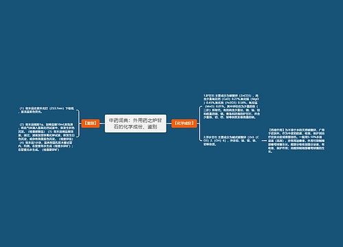 中药词典：外用药之炉甘石的化学成份、鉴别