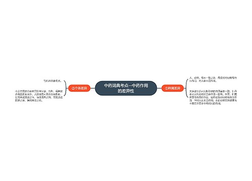 中药词典考点--中药作用的差异性