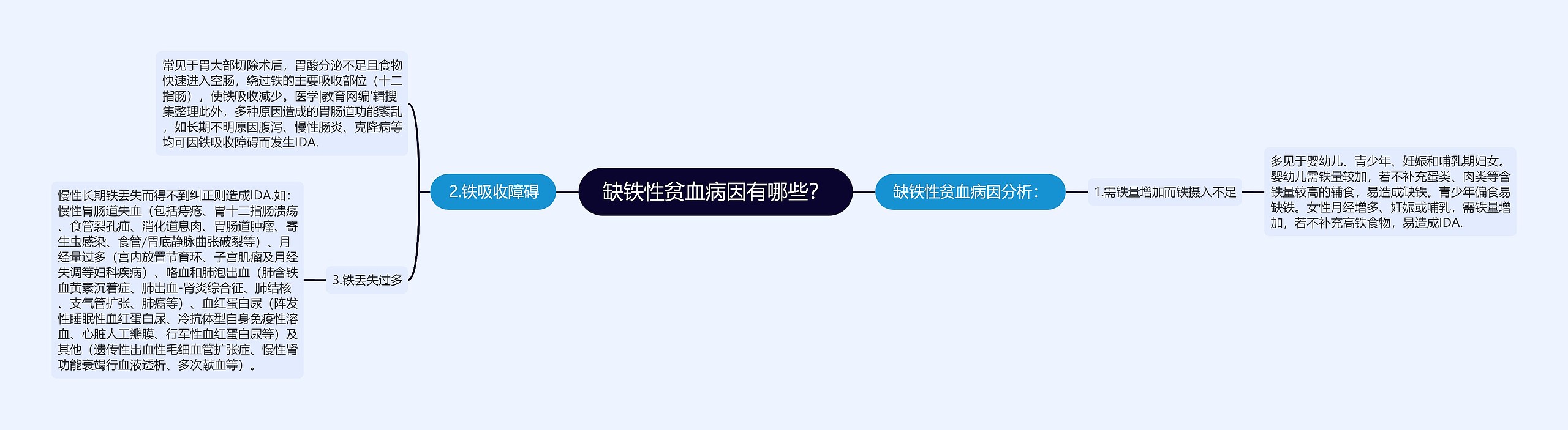 缺铁性贫血病因有哪些? 缺铁性贫血病因有哪些?