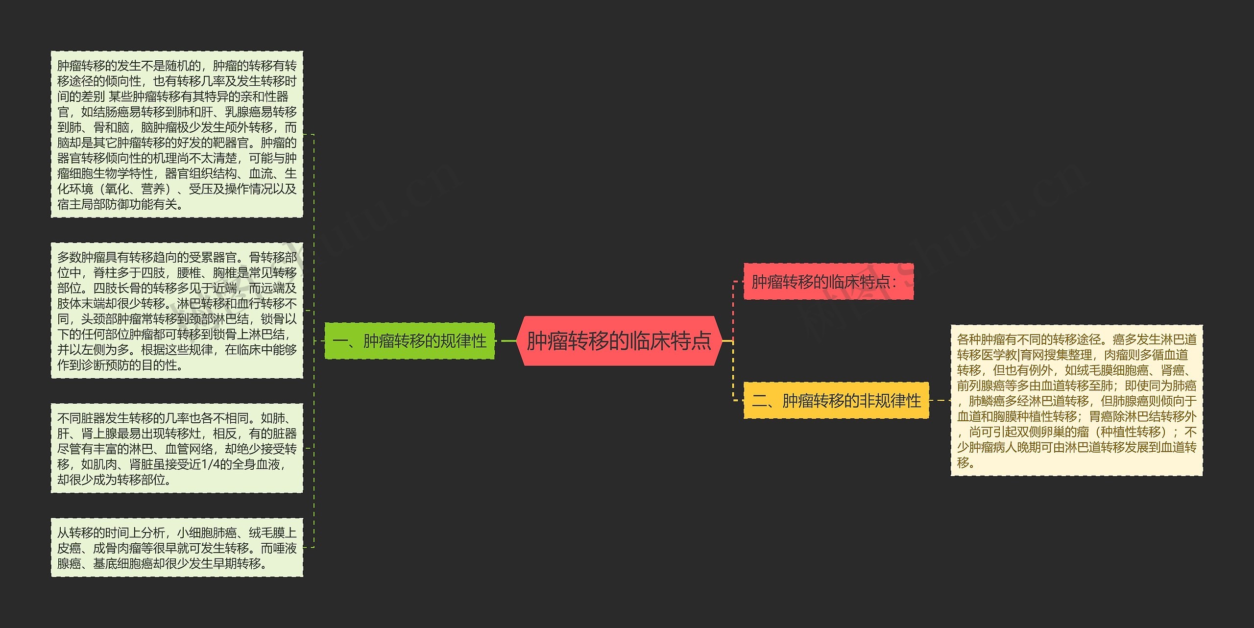 肿瘤转移的临床特点 肿瘤转移的临床特点