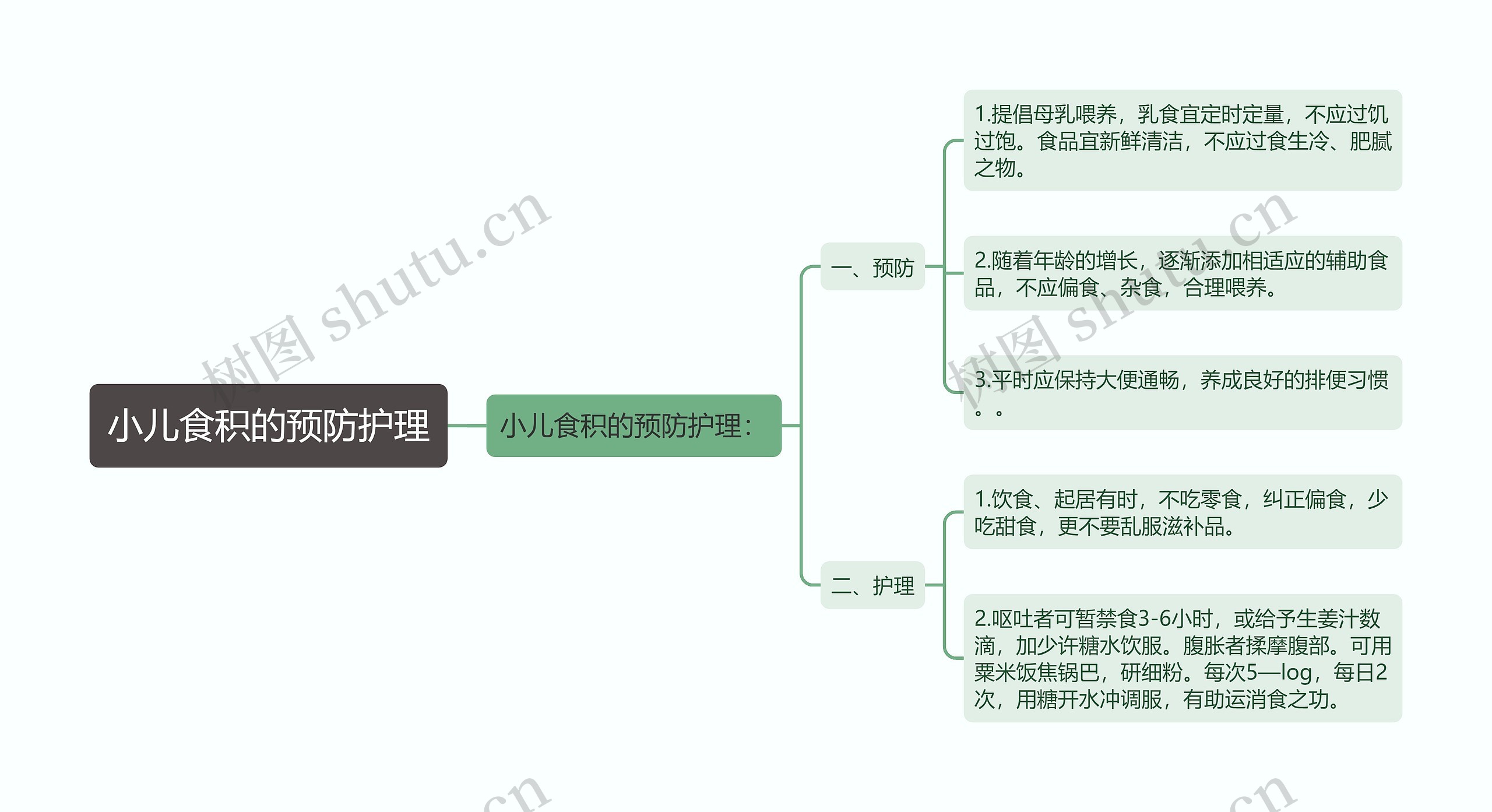 小儿食积的预防护理