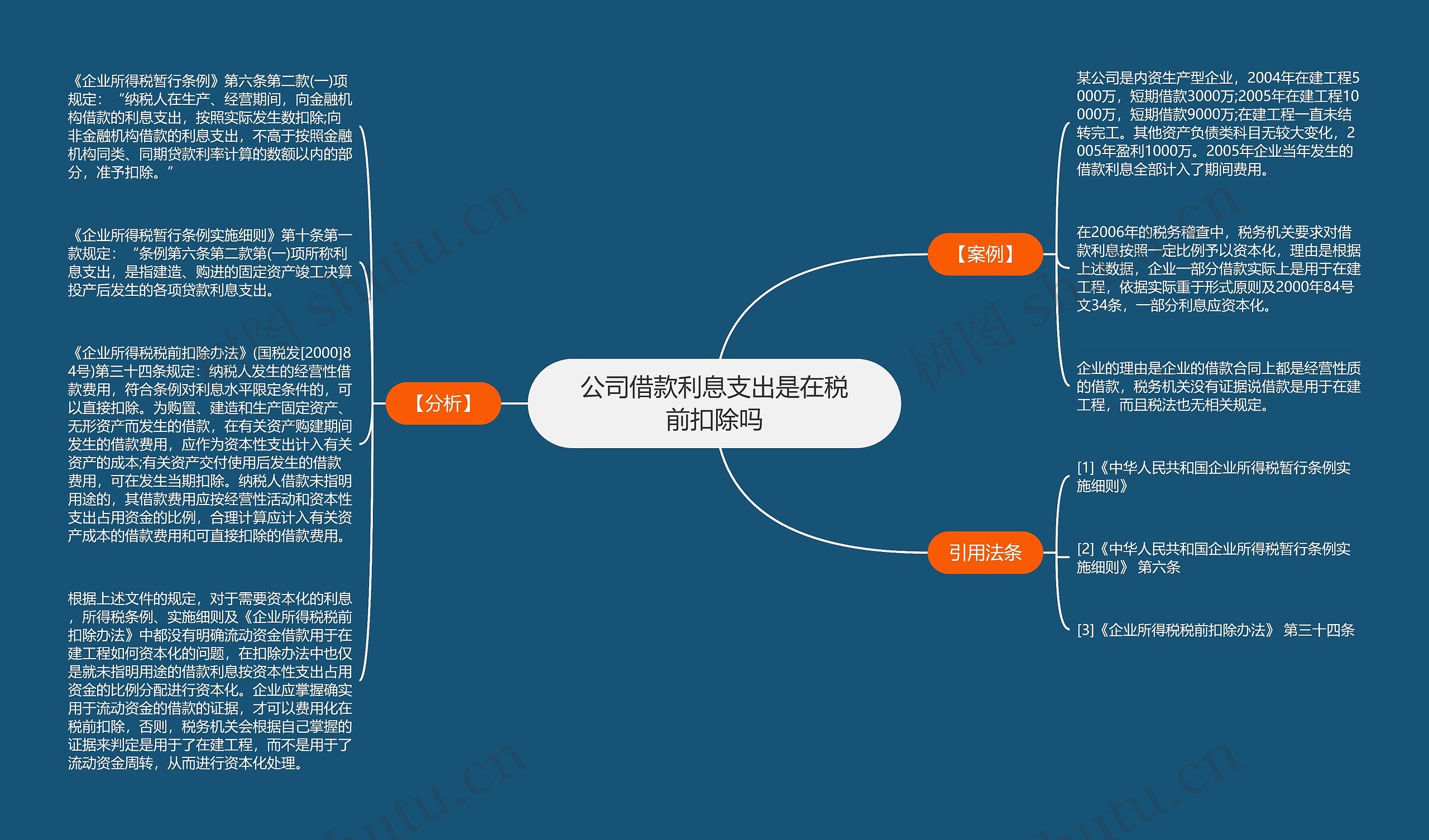 公司借款利息支出是在税前扣除吗思维导图