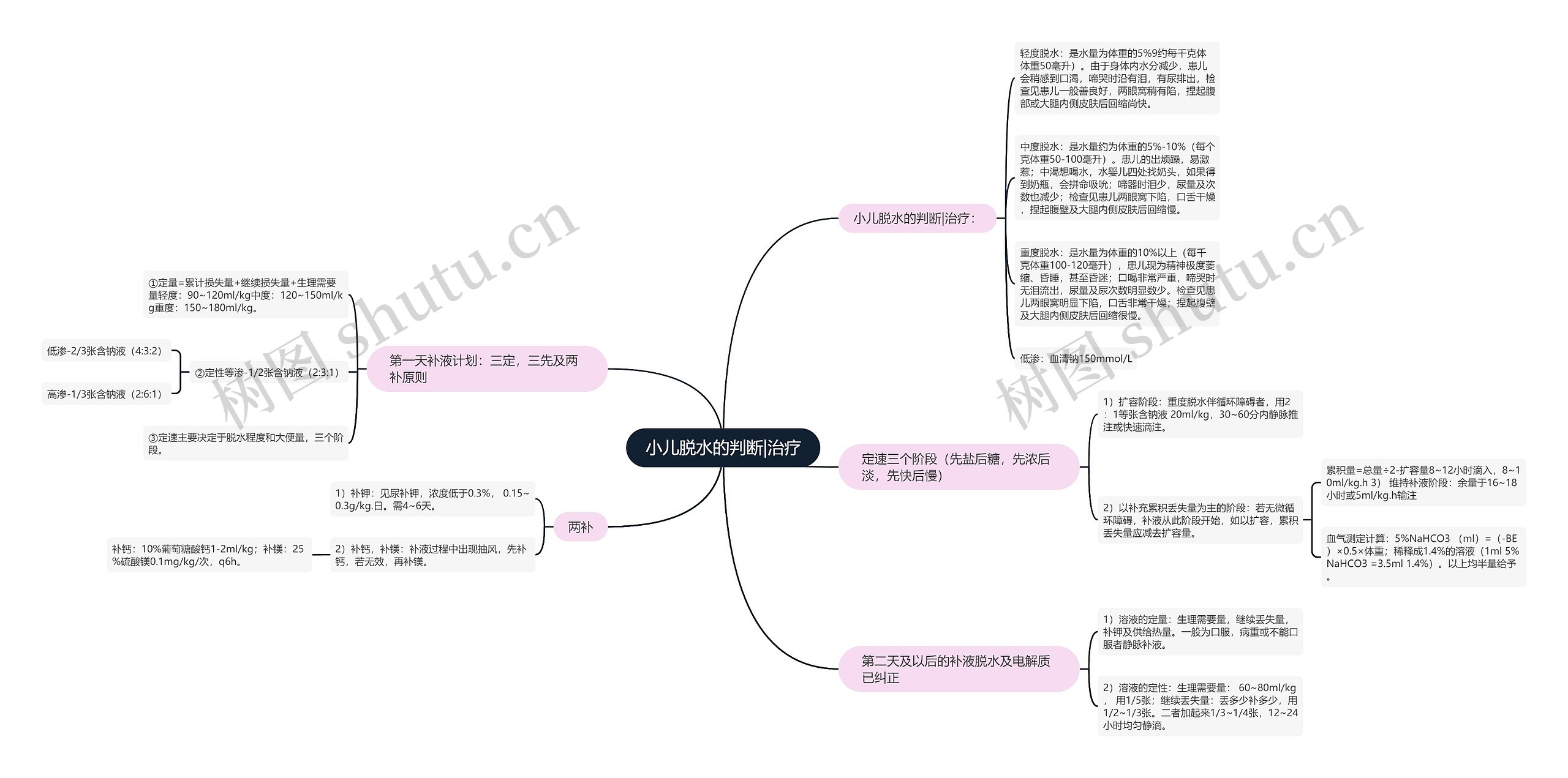 小儿脱水的判断|治疗 小儿脱水的判断|治疗
