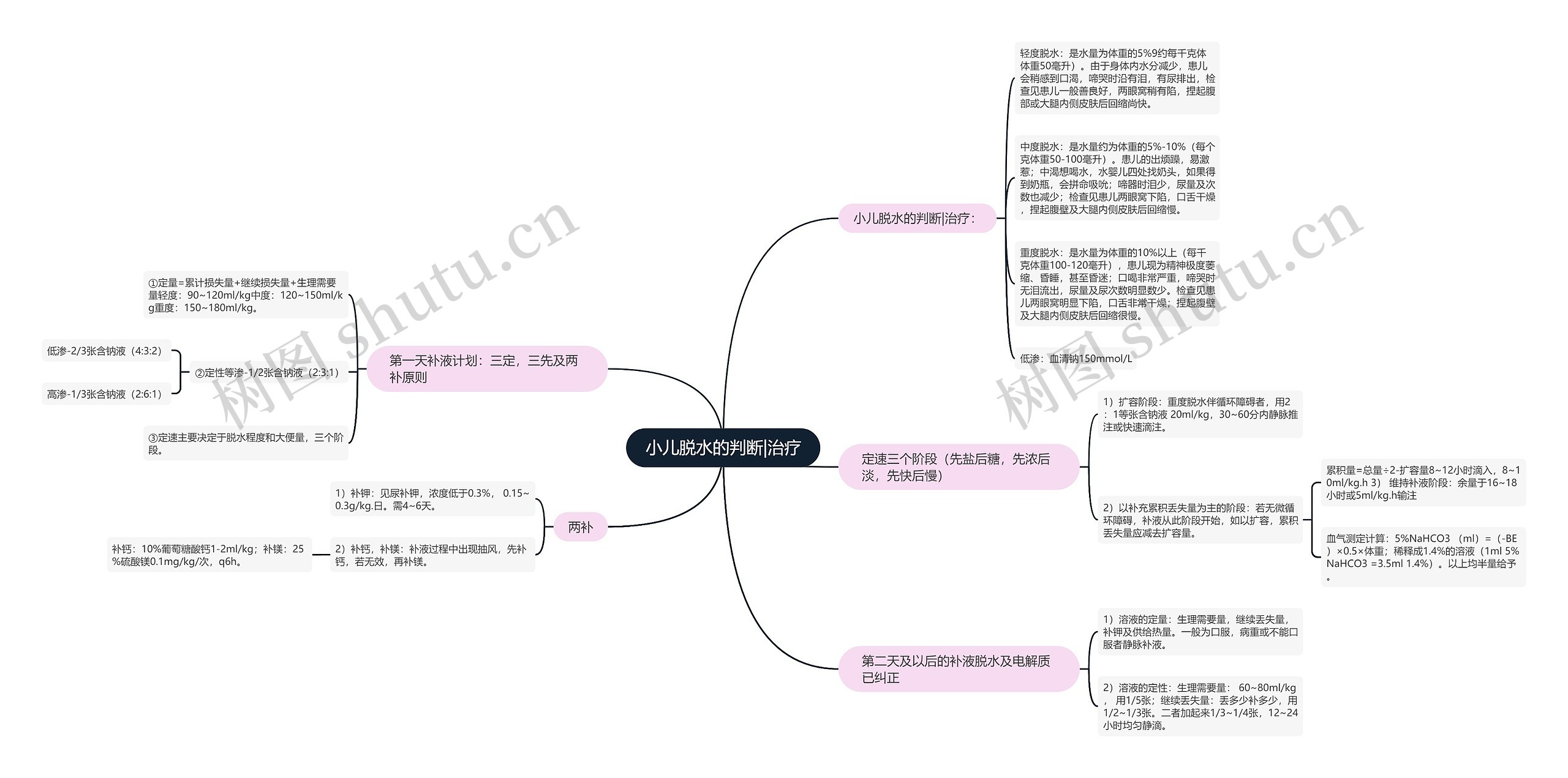 小儿脱水的判断|治疗
