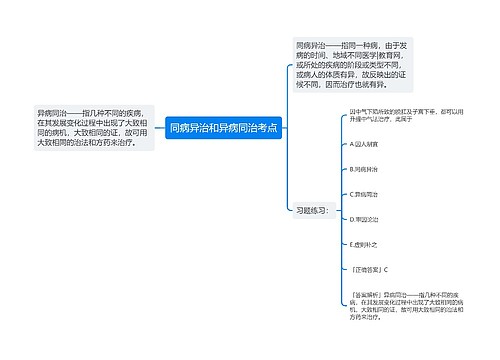 同病异治和异病同治考点