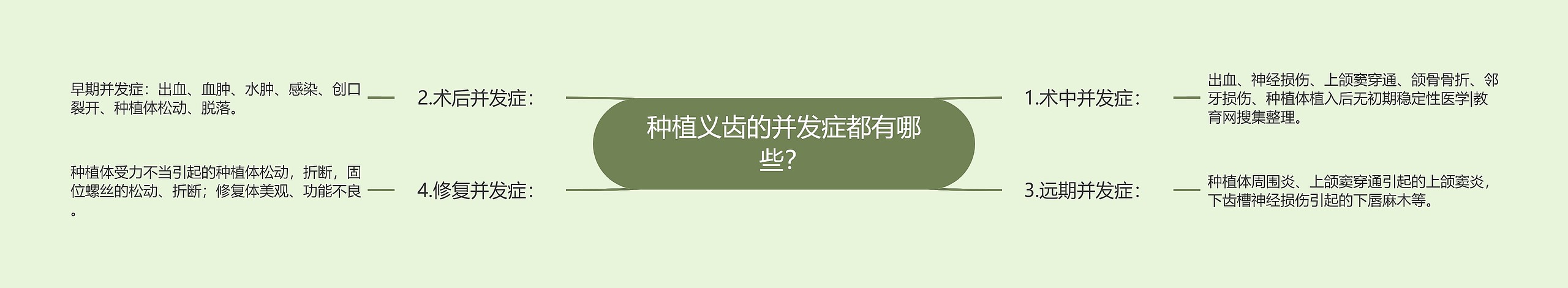 种植义齿的并发症都有哪些? 种植义齿的并发症都有哪些?
