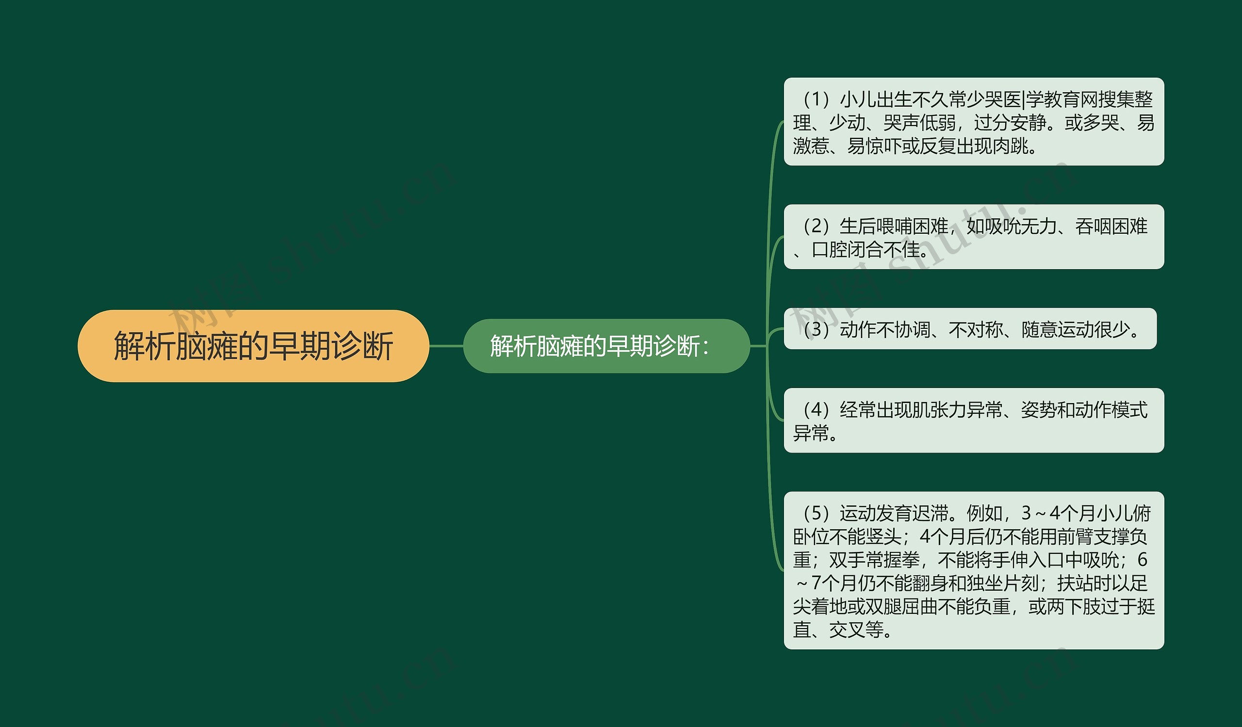 解析脑瘫的早期诊断 解析脑瘫的早期诊断