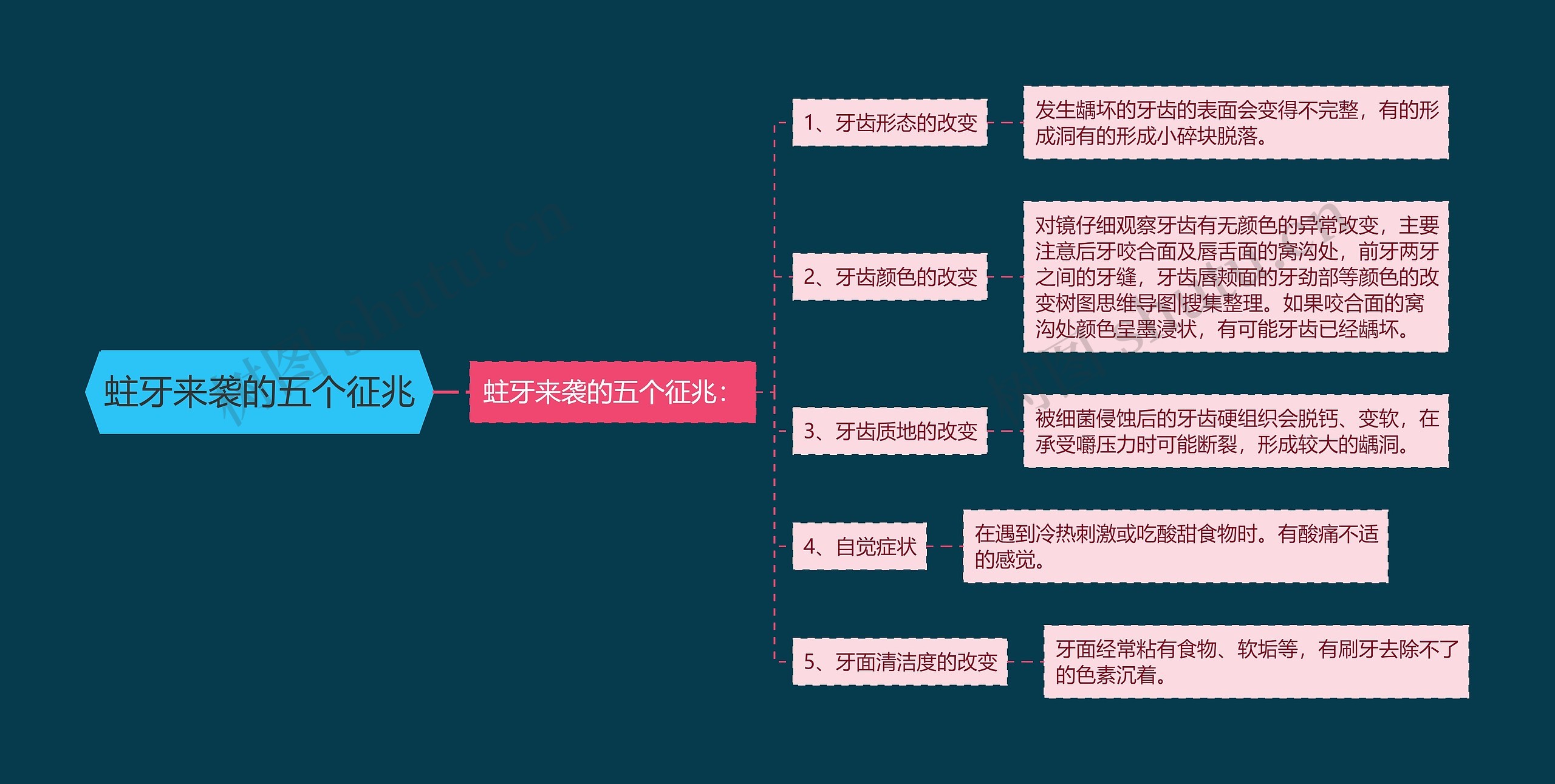 蛀牙来袭的五个征兆思维导图