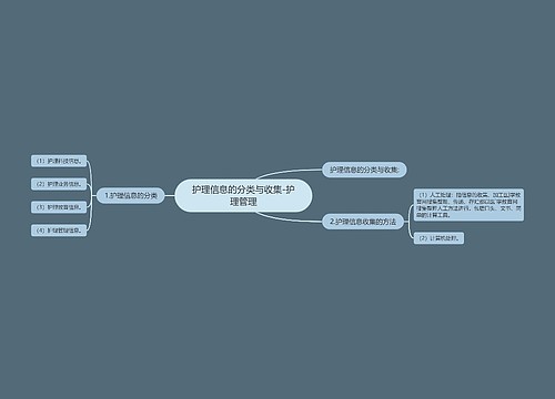 护理信息的分类与收集-护理管理