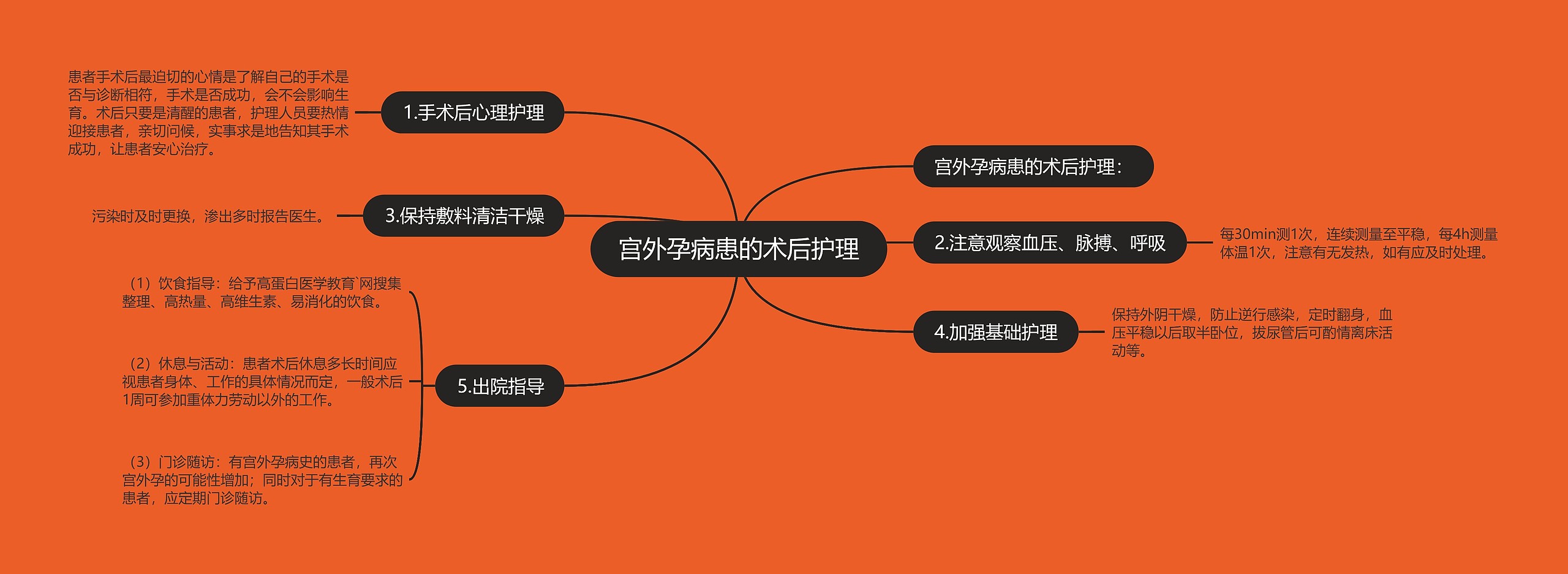 宫外孕病患的术后护理 宫外孕病患的术后护理