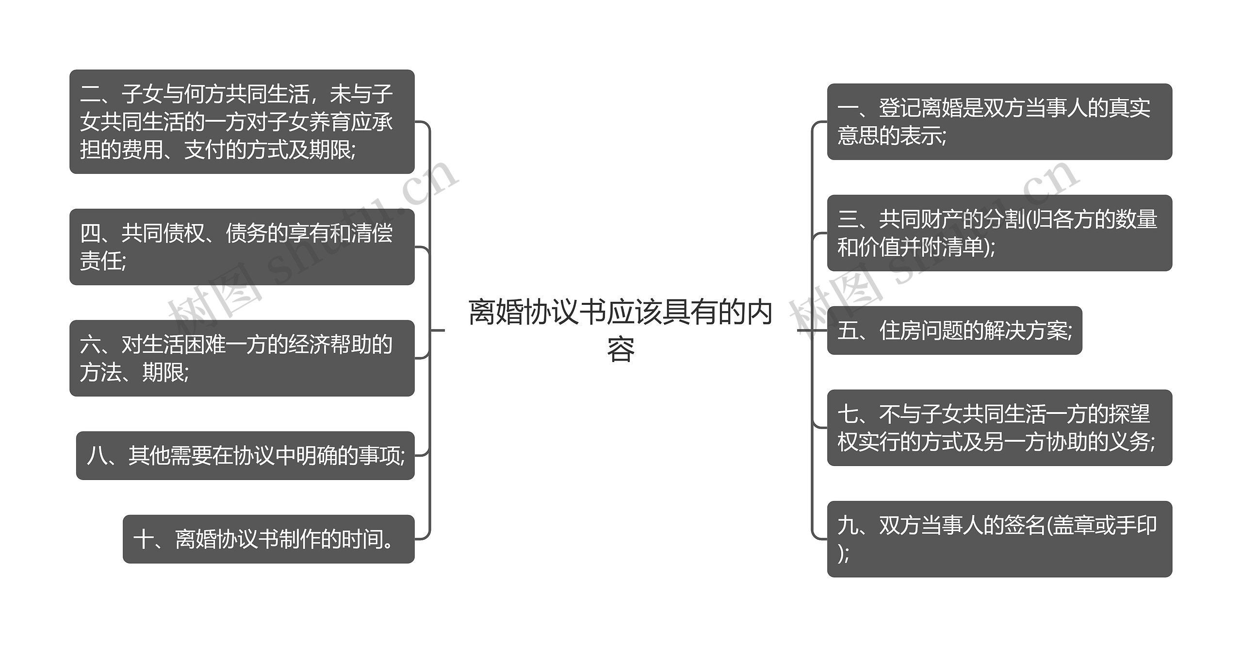 离婚协议书应该具有的内容