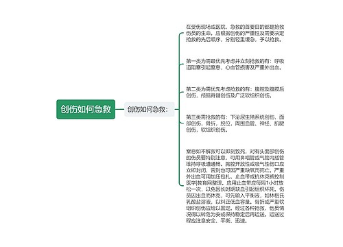 创伤如何急救