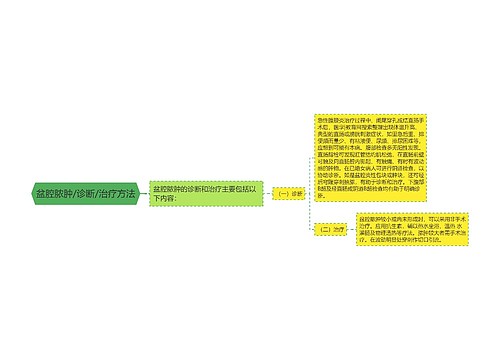 盆腔脓肿/诊断/治疗方法