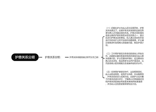 护患关系分期