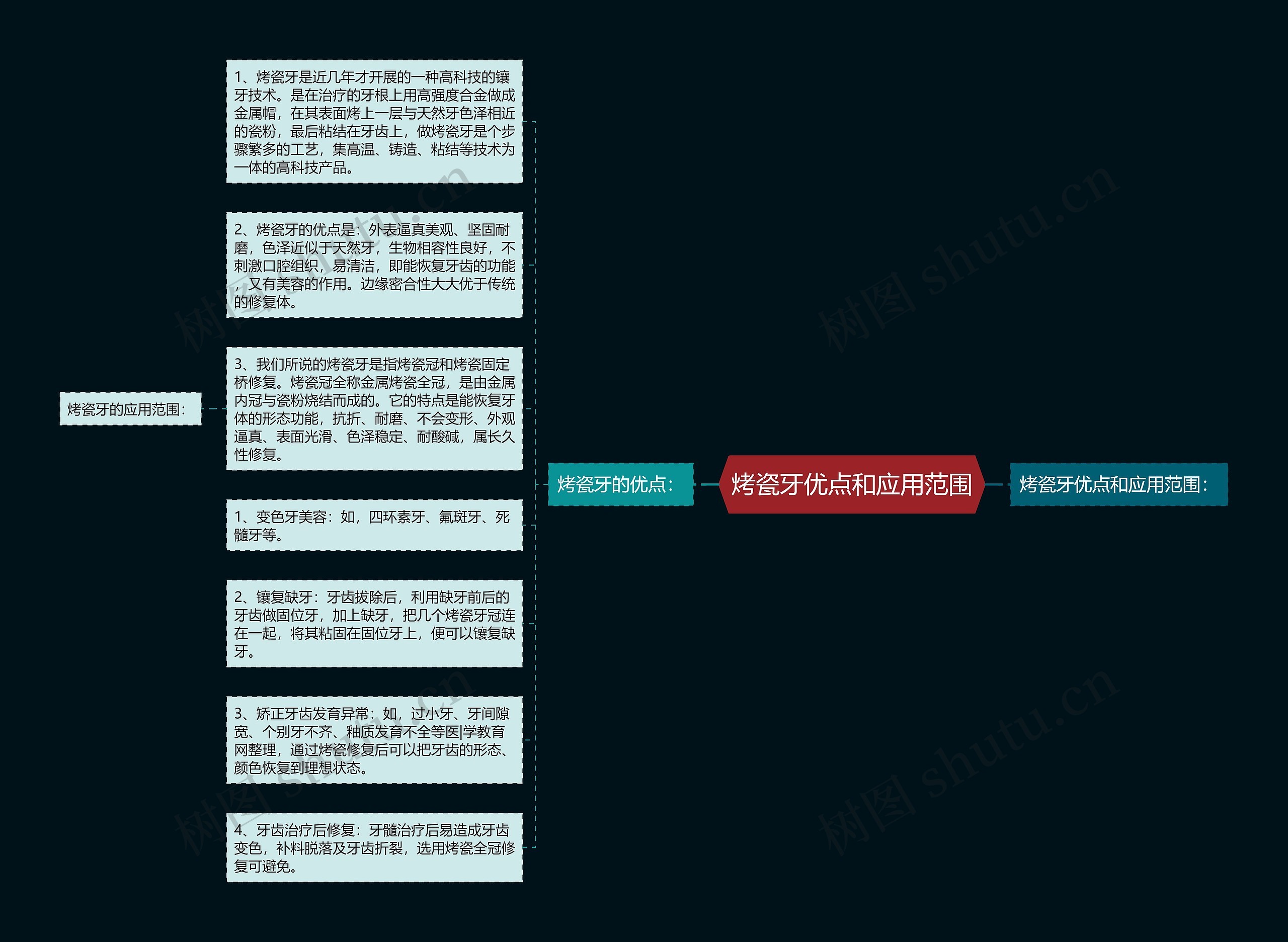 烤瓷牙优点和应用范围 烤瓷牙优点和应用范围