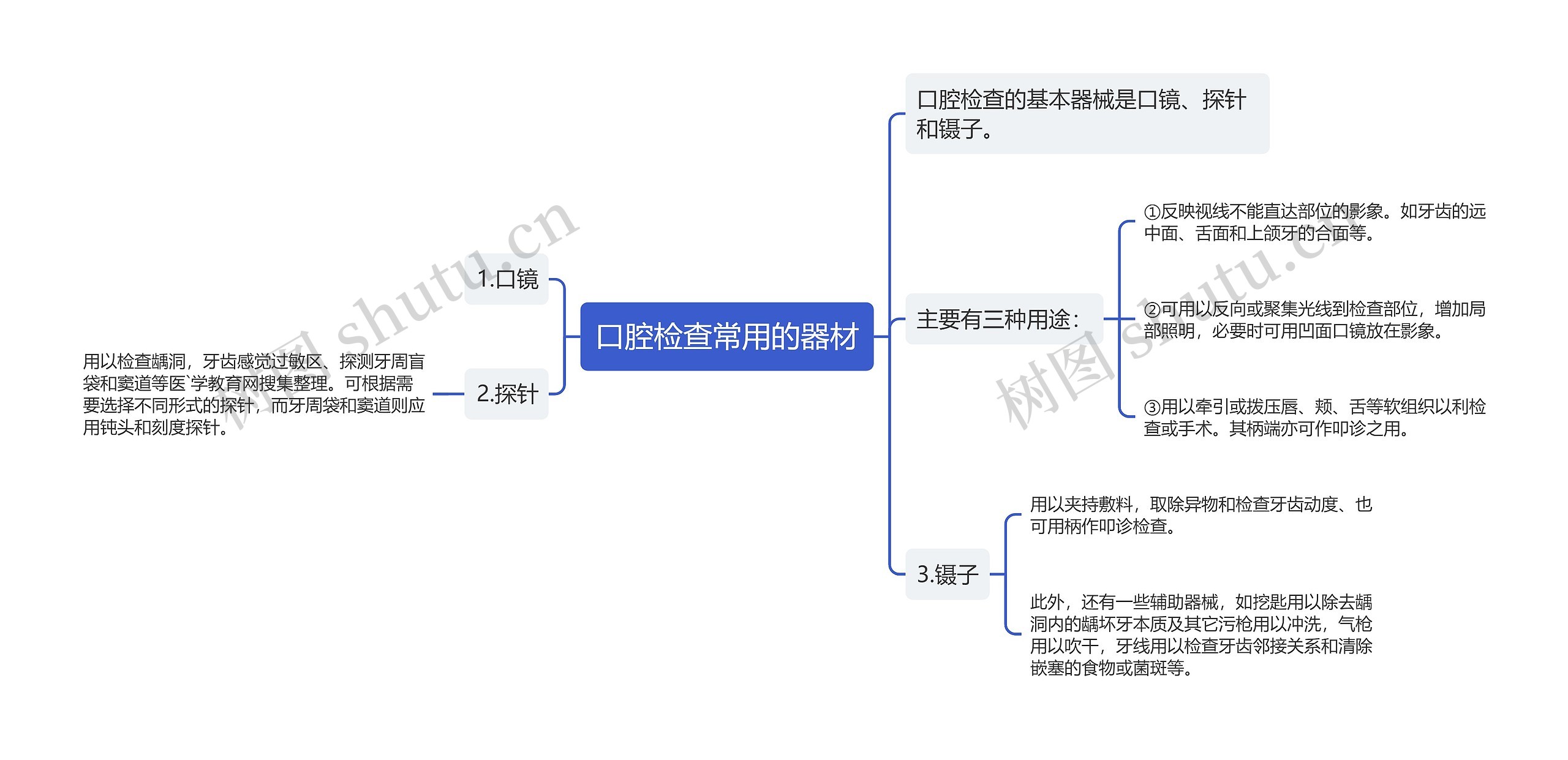 口腔检查常用的器材