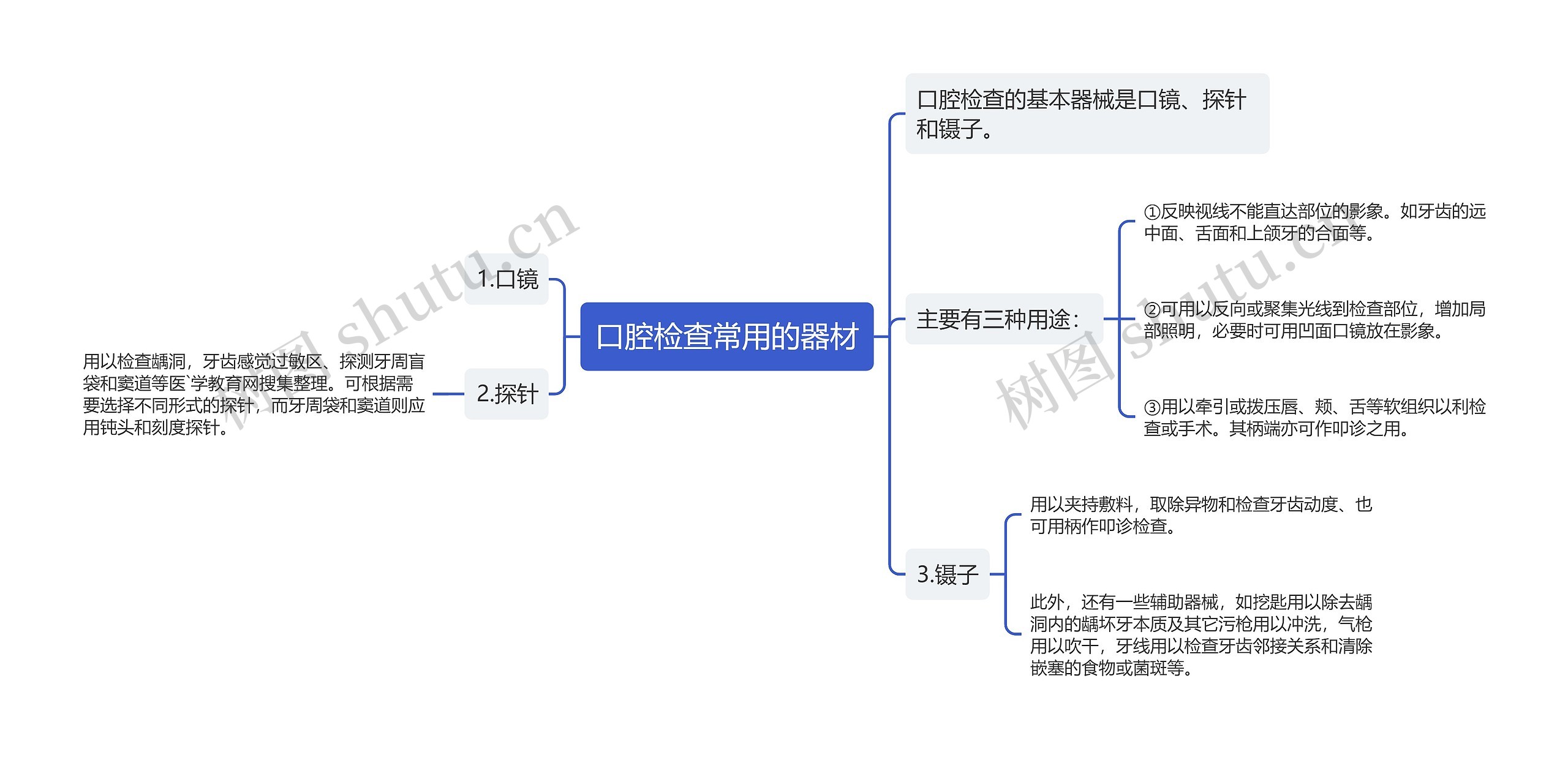 口腔检查常用的器材 口腔检查常用的器材