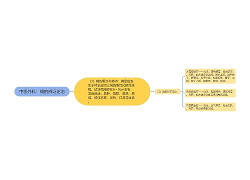 中医外科：痈的辨证论治