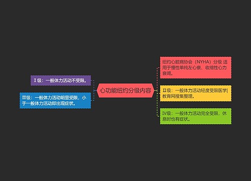 心功能纽约分级内容