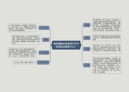 急性胰腺炎患者进行手术的适应证都有什么？